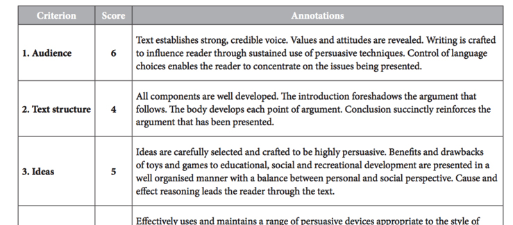 NAPLAN- Exerpt from marking guide showing annotations on exemplar script