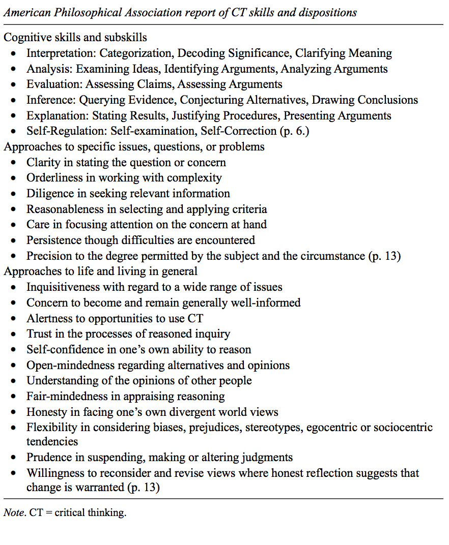 American Philosophical Association report of CT skills and dispositions, in Abrami et al Strategies for Teaching Students to Think Critically- A meta-analysis