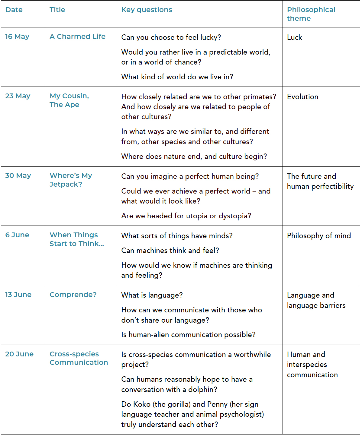 Six-week workshop outline for website